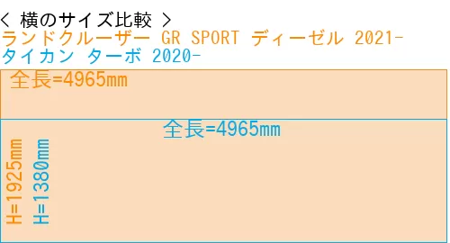 #ランドクルーザー GR SPORT ディーゼル 2021- + タイカン ターボ 2020-